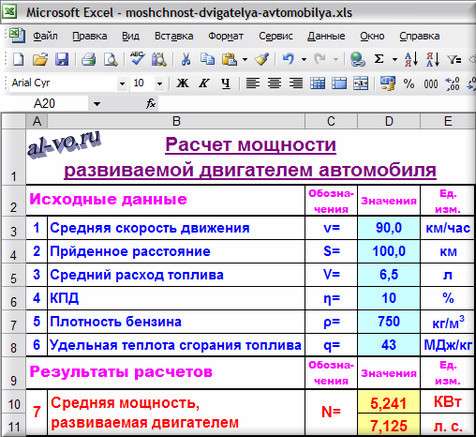 ЧТО ТАКОЕ МОЩНОСТЬ ДВИГАТЕЛЯ АВТОМОБИЛЯ
