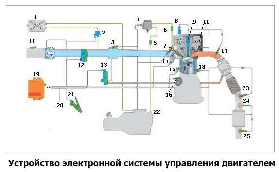 Электронная система управления ходовой частью автомобиля