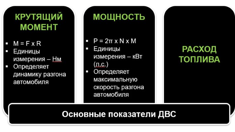 Что такое мощность двигателя автомобиля в кВт