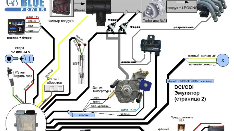 Как установить газовое оборудование на дизельный двигатель на авто