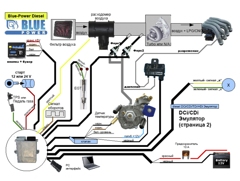 Как установить газовое оборудование на дизельный двигатель на авто