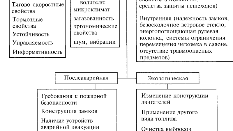 Конструктивная безопасность автомобиля: основные элементы и современные тенденции