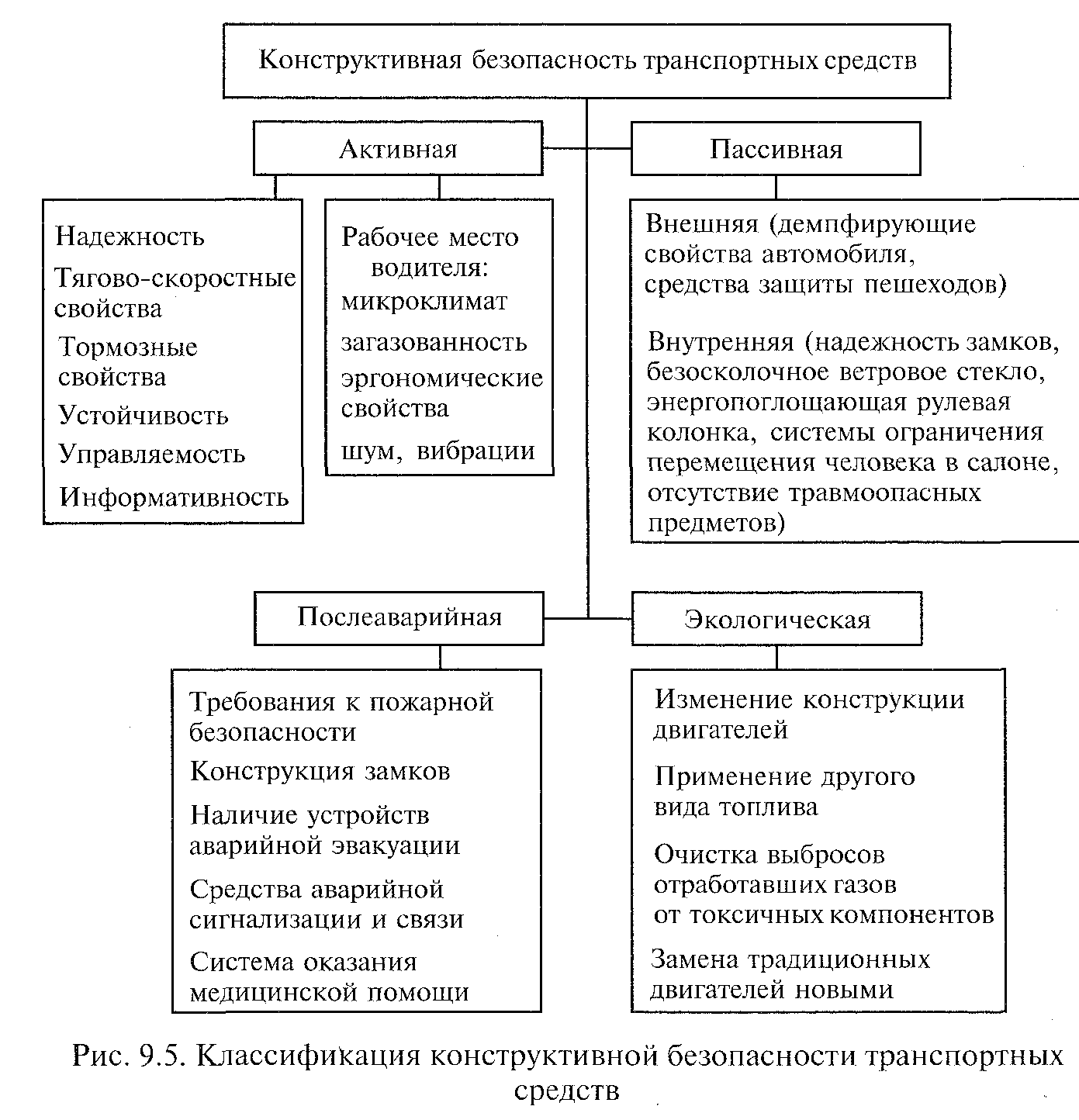 Конструктивная безопасность автомобиля: основные элементы и современные тенденции
