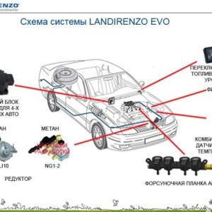 Перевод автомобиля на газовое топливо