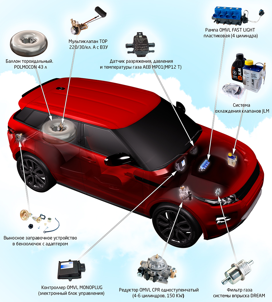 Правильное использование газового оборудования на авто