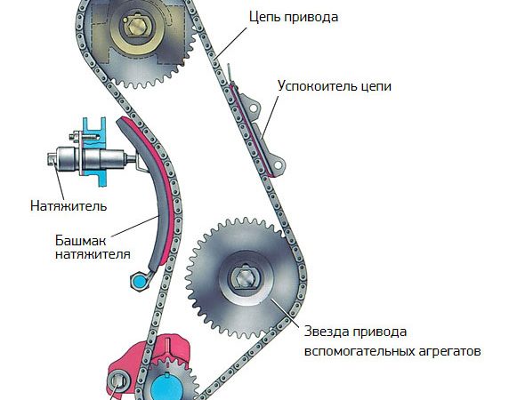 Ремонт ГРМ ВАЗ 2107: Инструкция для владельцев