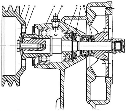 Ремонт водяного насоса двигателя автомобиля