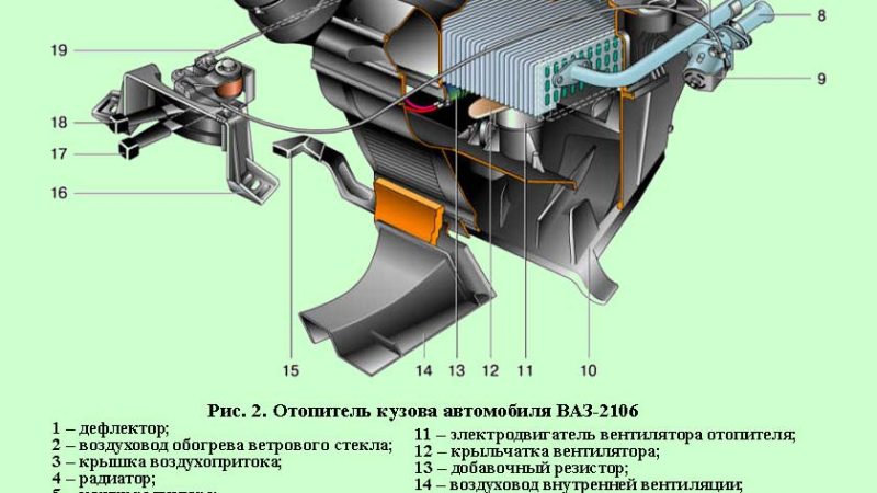 Система вентиляции и отопления кузова автомобиля: инновации и перспективы развития