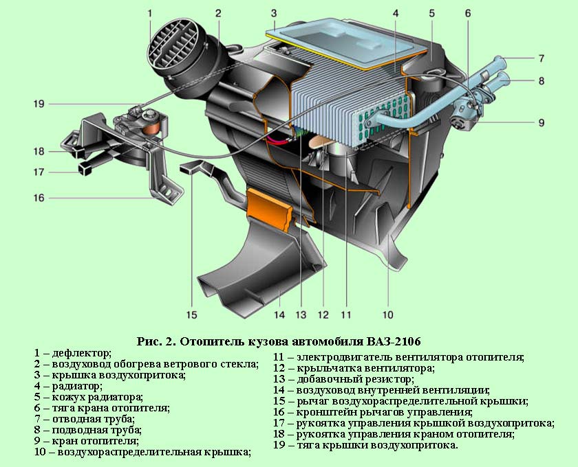Система вентиляции и отопления кузова автомобиля: инновации и перспективы развития