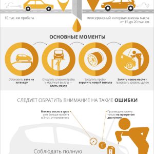 Замена моторного масла: Полное руководство