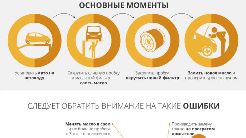 Замена моторного масла: Полное руководство