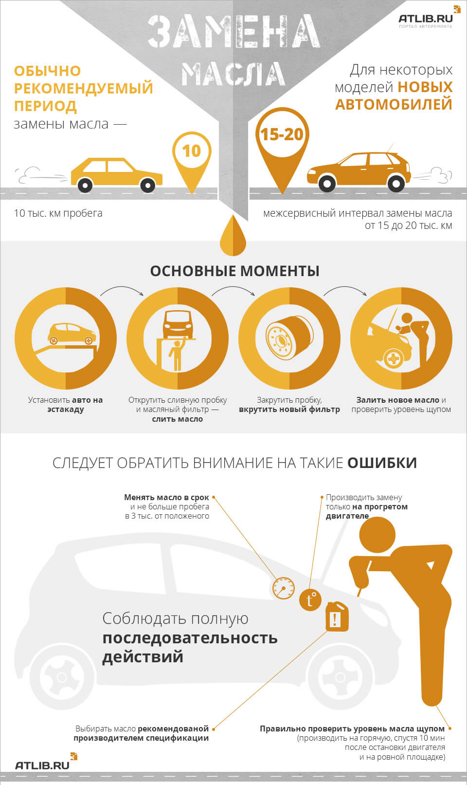 Замена моторного масла: Полное руководство